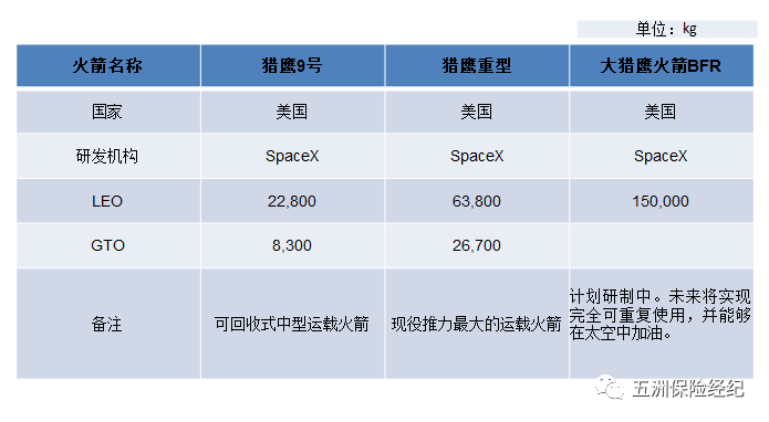 Space X״˺зֳдͻļǿ